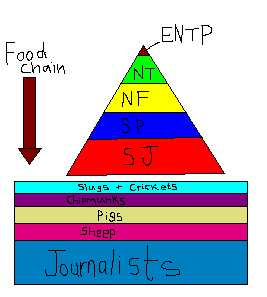 File:Rational NT Personality Type MBTI.jpg - Wikipedia